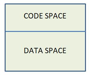 space efficiency